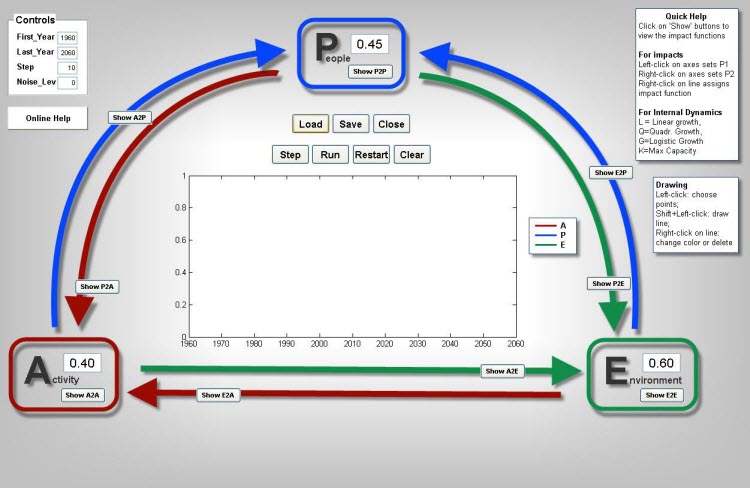 Interactive APE model