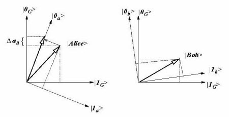 contextual Decision making